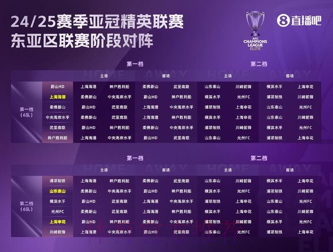 中冠战报|总决赛分组赛第一轮 中冠战报|总决赛分组赛第一轮